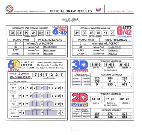 pcso lottery draw genre|Philippine Charity Sweepstakes Office.